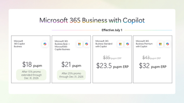 「Microsoft 365 Business」に「Copilot」をバンドルした新プラン、7月より提供開始／プロモーションを恒久的なSKU（製品）に