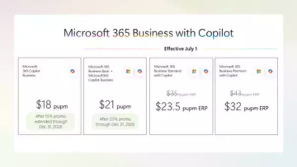 「Microsoft 365 Business」に「Copilot」をバンドルした新プラン、7月より提供開始／プロモーションを恒久的なSKU（製品）に