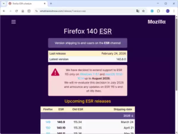 「Firefox ESR 115」のサポートが4度目の延長、Windows 7/8.xで2026年8月まで利用可能／macOS 10.12、10.13、10.14にも適用
