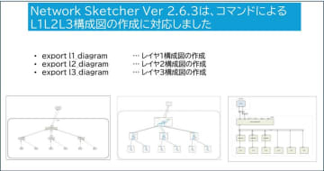 シスコ製のネットワーク構成図作成・管理ツール「Network Sketcher」v2.6.3a　ほか【ダイジェストニュース】