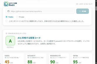 AI生成したWebサービス向けにセキュリティや可読性などを診断できるツール　ほか【ダイジェストニュース】