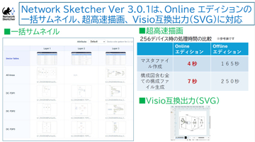 シスコ製のネットワーク構成図の作成・管理ツール「Network Sketcher」v3.0.1b　ほか【ダイジェストニュース】