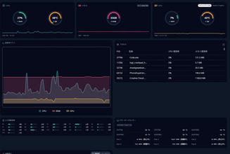 最大30日間の履歴を閲覧できる無料システムモニター「HardwareVisualizer」v1.11.2　ほか【ダイジェストニュース】