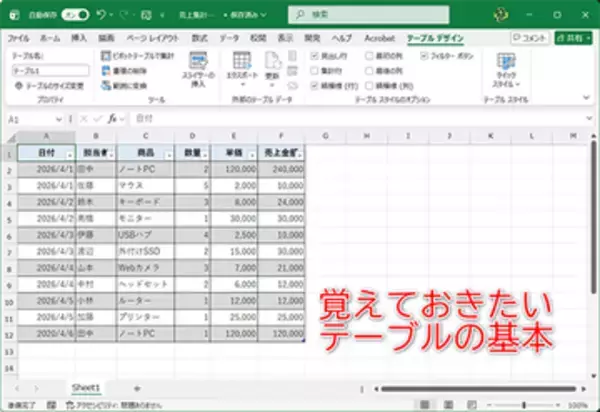 【Excel】見やすさと使いやすさを両立するならテーブルを使え ～脱初心者への近道！【いまさら聞けないExcelの使い方講座】