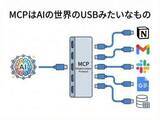 「“AIのUSB-C”はUXも変革する ～Anthropic発の「MCP」が1年で業界標準になった理由と次なる「AI同士の連携」【柳谷智宣のAI ウォッチ！】」の画像1