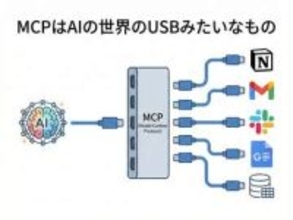 “AIのUSB-C”はUXも変革する ～Anthropic発の「MCP」が1年で業界標準になった理由と次なる「AI同士の連携」【柳谷智宣のAI ウォッチ！】