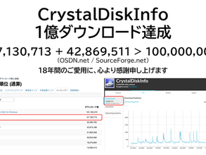 「CrystalDiskInfo」が累計1億ダウンロードを突破 ～無償のHDD/SSD健康チェックツール／公開から18年での偉業
