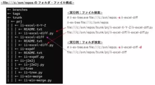 指定パスのフォルダー・ファイル構造をテキスト出力できる「ii-ex-tree」v1.01　ほか【ダイジェストニュース】