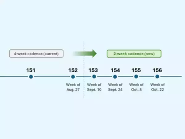 「WebView2」ランタイムのリリース間隔も2週間ごとに ～「Edge」の新サイクルに追随／4週間ごとのリリースはv152が最後、v153から新体制へ