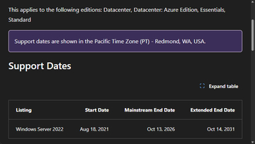 「Windows Server 2022」のメインストリームサポート終了があと3カ月に迫る／Microsoftが改めて警告。「Windows Server 2025」へのアップグレードを推奨