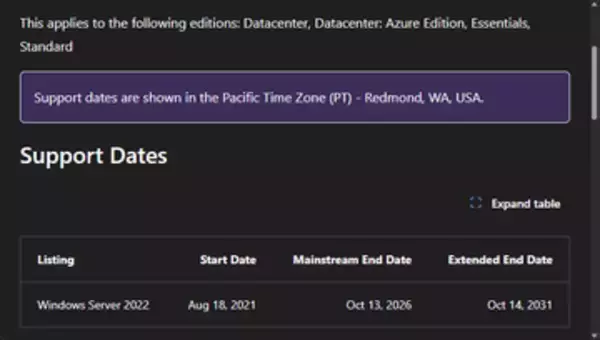 「Windows Server 2022」のメインストリームサポート終了があと3カ月に迫る／Microsoftが改めて警告。「Windows Server 2025」へのアップグレードを推奨