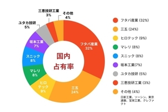 EVへの移行とエンジン部品の今（1）マフラー