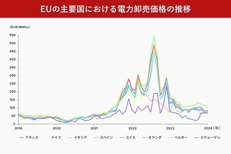 2024年パリオリンピック：フランスのビジネスの現状と今後の展望 前編（フランスM&Aアドバイザリー企業「Athema社」へのインタビュー）