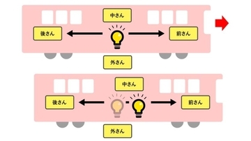 人類の英知⑧　～　特殊相対性理論