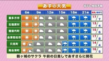 【福島県・4月1日の天気】半日ごとに変わる天気…まさにアプリルベッター