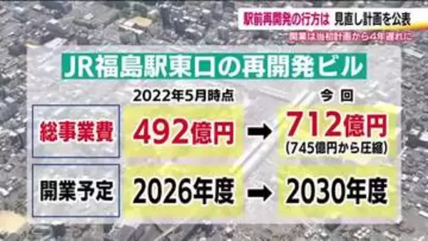 揺れる福島駅東口再開発　計画見直しを公表　繰り返される規模縮小と開業時期の延期　当初より4年遅れに