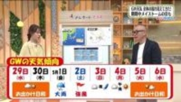 【福島県・4月29日の天気】連休のお出かけ日和は！？　連休の中ごろに嵐？