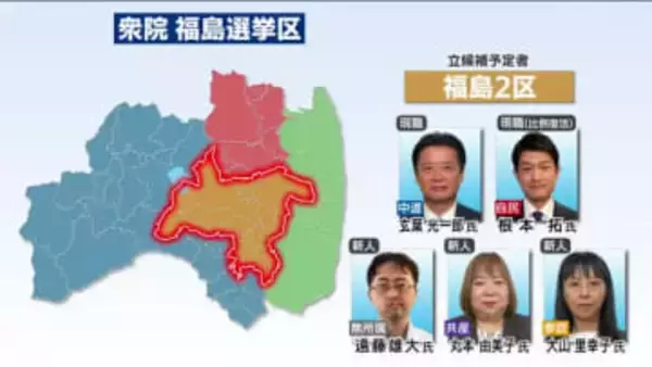 参政党が2区に候補者擁立へ　参院選にも出馬した新人候補　2区は5人の争いに《2026衆院選・福島 》