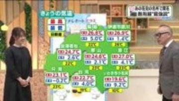 【福島県・4月14日の天気】13日は夏日のところも14日は気温どうなる？　気になる台風の動きは？