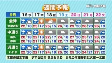 【福島県・9月16日の天気】長雨とヤマセで稲にピンチ！16日もザーザー降りに注意