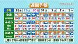 「【福島県・8月28日の天気】28日はからっと秋の気配も週末は強い雨に注意！」の画像1