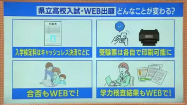 出願も合格発表もWEBで　生徒も中学校も高校も負担軽減に　変わる高校入試…受験生が注意する点も　福島