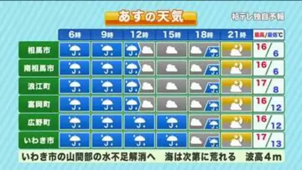 「【福島県・3月31日の天気】花開いて風雨多し…ことわざのような一週間に」の画像