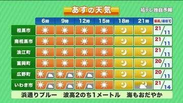 【福島県・10月15日の天気】秋の天気ローテーション！あすは快適な秋晴れへ