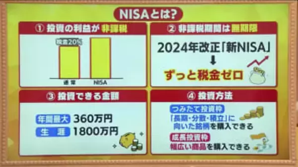 18歳から始められるNISA 　世代問わず関心高まる　専門家が解説「不安なら1000円からでも」