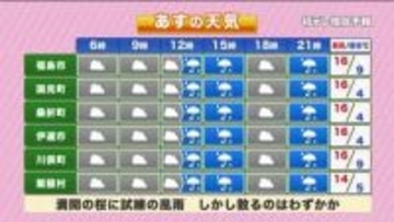 【福島県・4月4日の天気】春に三日の晴れなし…昼過ぎから雨 風も強まる