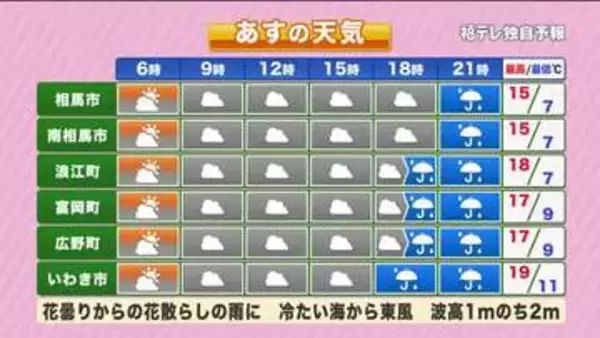 【福島県・4月15日の天気】花曇りから桜雨へ　夜からは浜通りを中心に本降りの予想