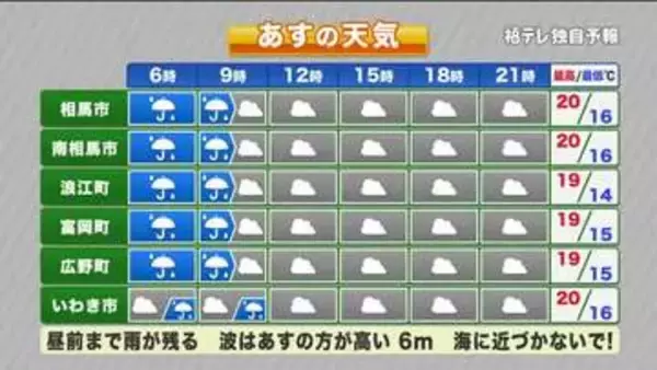 【福島県・6月4日の天気】台風一過とはならず…来週は再び大雨の可能性！？