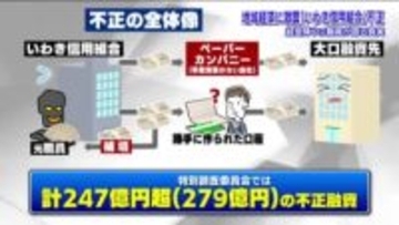 経営陣や元職員が語る真実　いわき信用組合の巨額不正融資・反社への資金提供　「地域の最後の砦」にかけられた願い