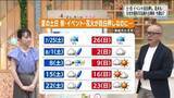 「【福島県・8月29日の天気】土曜日はまた雨？ヤマセの影響で10月上旬並みの肌寒さに！」の画像1