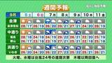 「【福島県・9月5日の天気】10日ぶりの晴天！週明け今季最も高い災害リスク…5日のうちに雨への備えを」の画像1