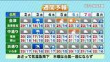 「【福島県・6月2日の天気】台風の北上感じる真夏日に　あさっては一転して大雨・気温急降下のおそれ」の画像1