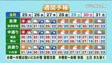 「【福島県・8月25日の天気】残暑とは言えない猛暑！今週後半は秋風吹き抜ける？」の画像1