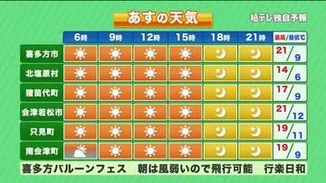 【福島県・10月17日の天気】LIVE AZUMA過去一番の…週末のポイントは気温！寒暖差に注意