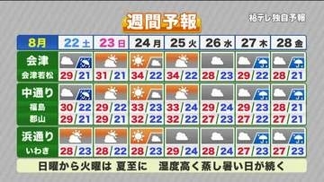 【福島県・8月22日（土）の天気】午後は大気不安定で雷雨に注意！日曜日はお出かけ日和へ