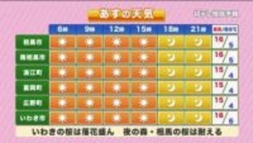 【福島県・4月8日の天気】強風は8日昼ごろまで　風冷えの一日で桜前線も足踏み