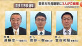 「喜多方市長選挙が告示　３人が立候補」の画像1