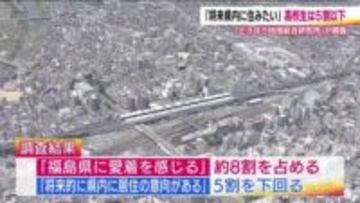 「将来福島県に住みたい」高校生は5割を下回る　「愛着を感じる」は8割　福島県の高校2年生対象に調査