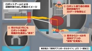 「3度目の正直」でデブリに大型ロボ投入へ　原発搬入から3か月＜福島第一原発＞