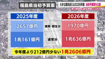 福島県の当初予算案『共創で歩む復興創生予算』を公表　防災力強化や復興、観光キャンペーンのPRも