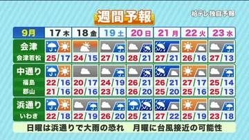【福島県・9月17日の天気】次第に天気回復へ　連休中の台風接近に警戒を！