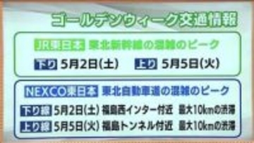 GWの混雑　東北新幹線・東北道のピークは下り2日・上り5日　最大10キロの渋滞予想も