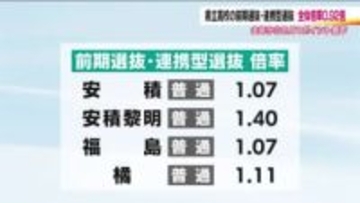 【福島】県立高校《志願倍率》前期選抜・志願先変更後　全日制の合計で0.92倍