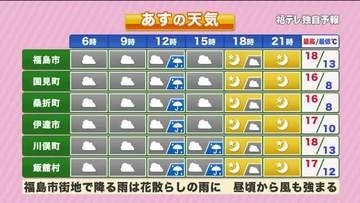 【福島県・4月7日の天気】一時的な雨も…風が心配？　満開すぐの桜は持ちこたえられそう