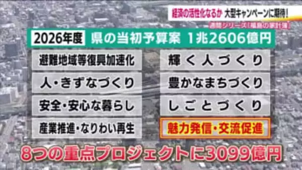 【福島の家計簿】　当初予算案から見える課題と現在地（４）ふくしまの魅力発信　大型観光キャンペーン