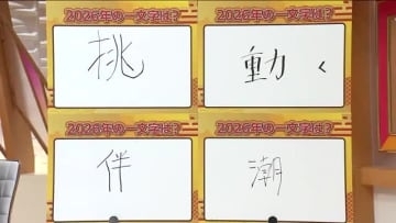 午年の相場は尻下がり！？福島の財界人は2026年の県内経済をどう見る　大型観光CPやメガドンキ進出